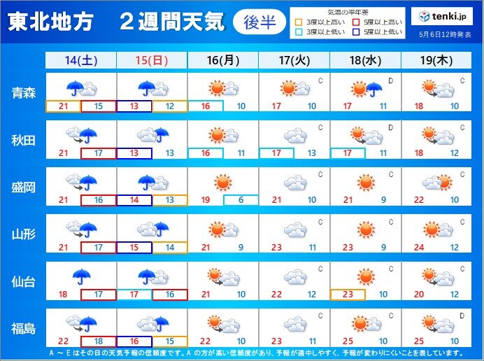 14日(土)～15日(日)は雨が降りやすい