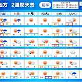 東北2週間天気　母の日は晴れて暑さが収まる　13日(金)頃は雨の降り方に注意!