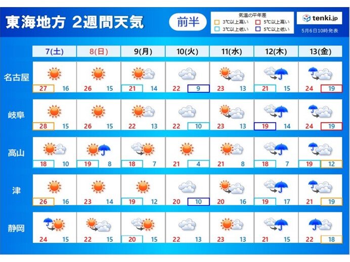 ゴールデンウィーク明けの天気