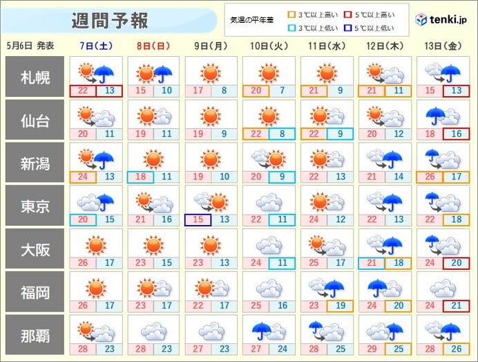 あす土曜は関東・東海で雨　日曜はレジャー日和に　連休明けの天気は?