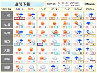 あす土曜は関東・東海で雨　日曜はレジャー日和に　連休明けの天気は?