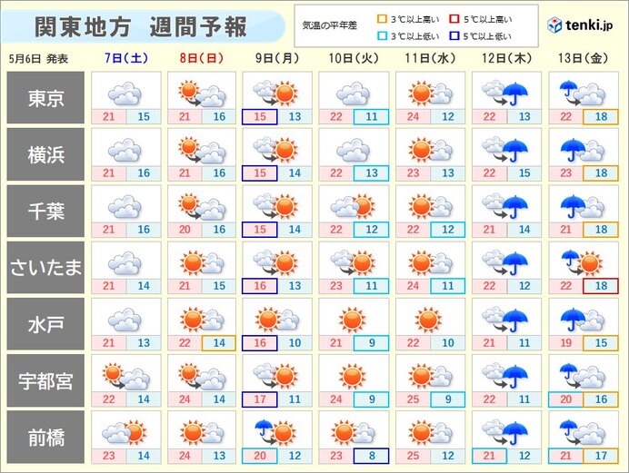 この先も度々雨