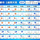 2週間天気　GW明けは奄美が梅雨入りへ　来週中頃から西日本で雨量が増える恐れ