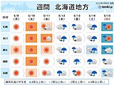 北海道　連休明けの天気　はじめ気温高め、週末は雨?
