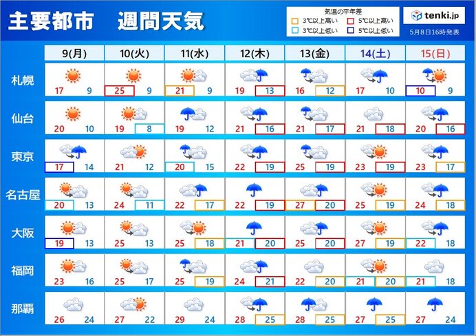 週中頃から　梅雨のような天気　西日本・東日本で大雨の恐れ　湿度が高く蒸し暑い