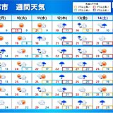 週中頃から　梅雨のような天気　西日本・東日本で大雨の恐れ　湿度が高く蒸し暑い