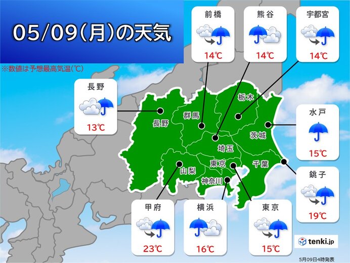 関東　9日(月)は雨雲が広がる　帰宅時間は本降り　最高気温は前日比10℃ダウンも
