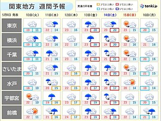 関東　週間天気　梅雨のような天気　金曜日から土曜日は雨の降り方に注意