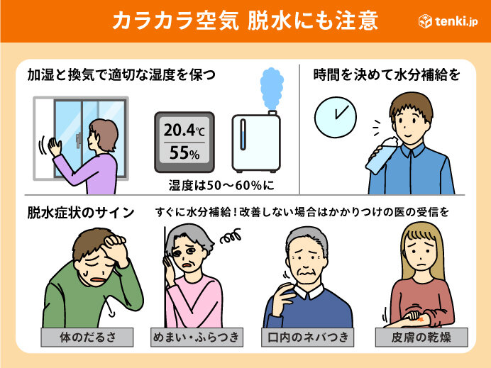 脱水症状を防ぐために、時間を決めて水分補給を