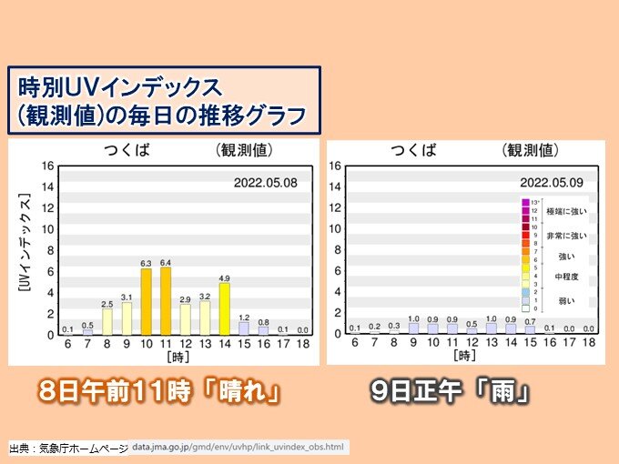 紫外線は天気によりけり　油断せず対策を