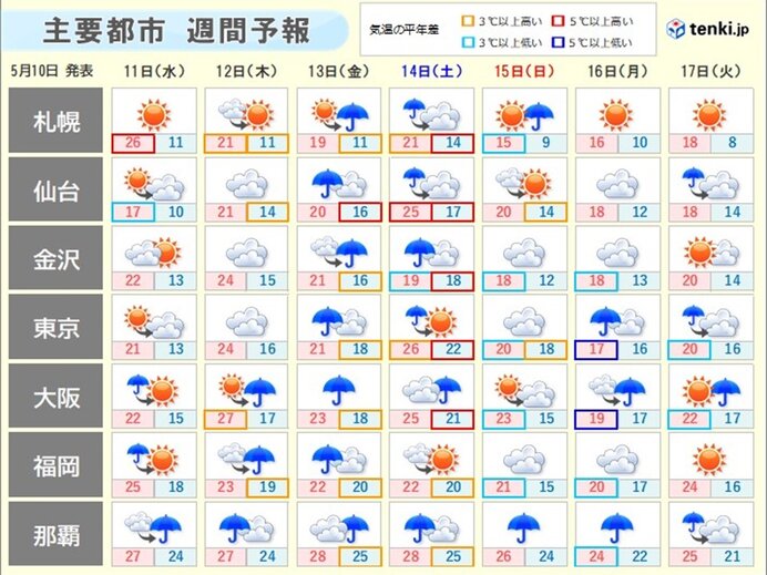 あさって12日から14日 大雨や荒れた天気 警報級の大雨のおそれも 気象予報士 岡本 朋子 22年05月10日 日本気象協会 Tenki Jp