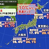 気温大幅アップ　北海道は前日差10℃以上も　酸ヶ湯の積雪今季初100センチ以下に