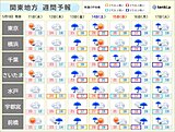 まるで梅雨　関東は13日朝～14日雨風強まる　週明けは4月上旬並みでヒンヤリ