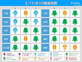11日 最適な服装は? 西・東日本の最高気温は平年並みか低い 北海道は所々で夏日