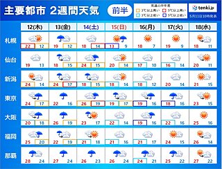 2週間天気　梅雨前線ジワリ　14日かけて大雨の所も