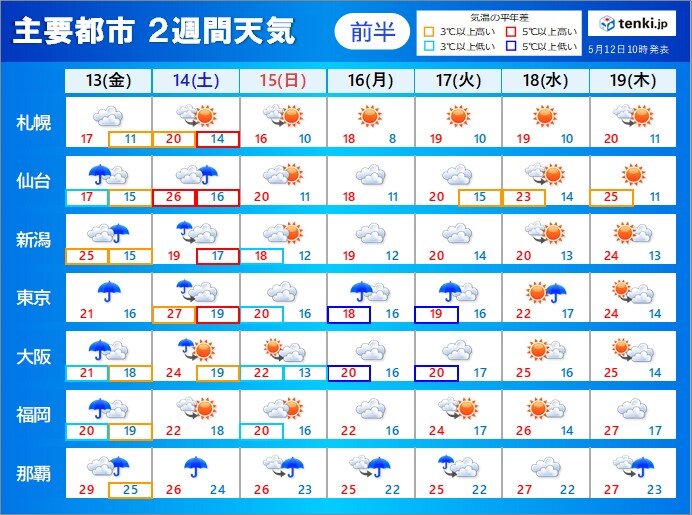 14日(土)にかけて梅雨時のような大雨　そのあと天気は短い周期で変化