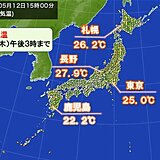 東京都心は1週間ぶり、札幌は2日連続の夏日　長野や北陸で27℃超　今夜はムシムシ