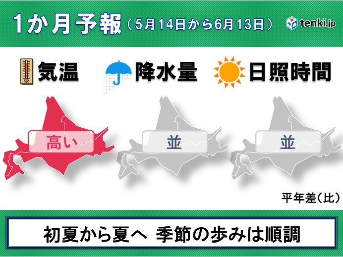 北海道の1か月予報　初夏から夏への歩みは順調