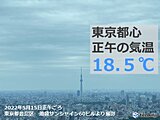 どんより曇り空の関東　都心は正午に20℃届かず このあとの天気は?