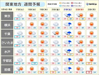 関東地方　天気が数日の周期で変化　気温は上昇　暑さ対策を