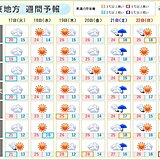 関東地方　天気が数日の周期で変化　気温は上昇　暑さ対策を