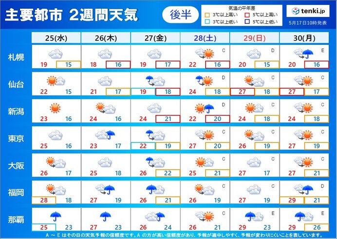 後半:25日(水)～30日(月)