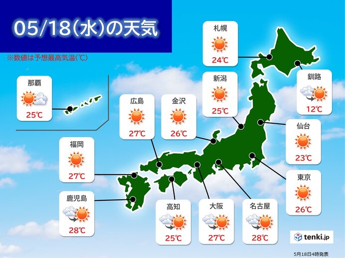 18(水)　各地で青空　気温上昇で汗ばむ陽気に　午後は関東甲信でにわか雨も