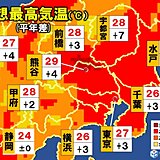 19日(木)関東最高気温　夏日続出　暑さ処で真夏日に迫る暑さも!