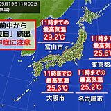 午前中から気温がグングン上昇　すでに東京は5日ぶりの夏日　今年1番の暑さの所も