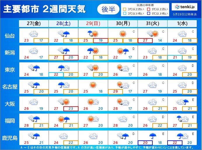 いよいよ来週にも九州南部 関東甲信は6月4日頃 22年 梅雨入り予想 気象予報士 望月 圭子 22年05月19日 日本気象協会 Tenki Jp