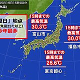 最高気温　今年1位が続出　富山や福島は今年初の「真夏日」　「夏日」地点は今年最多