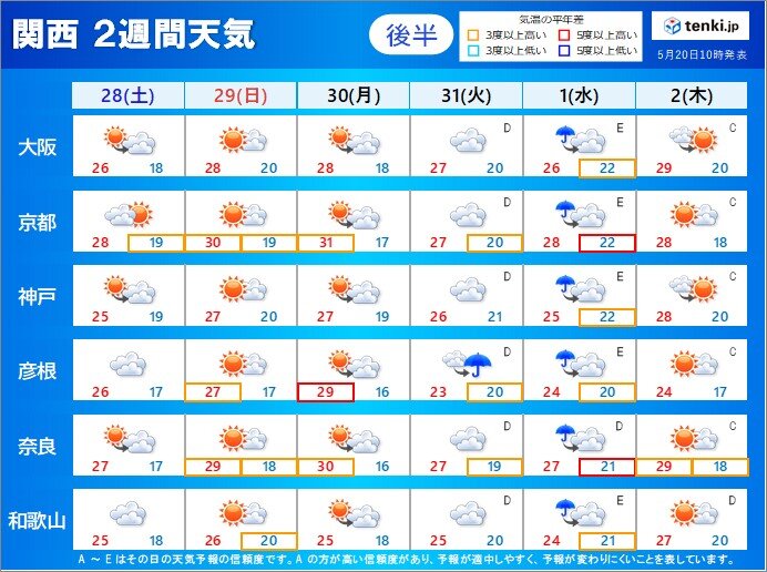 2週間天気　梅雨入りが予想される6月3日頃まで天気は周期変化　晴れる日は真夏日になる所も
