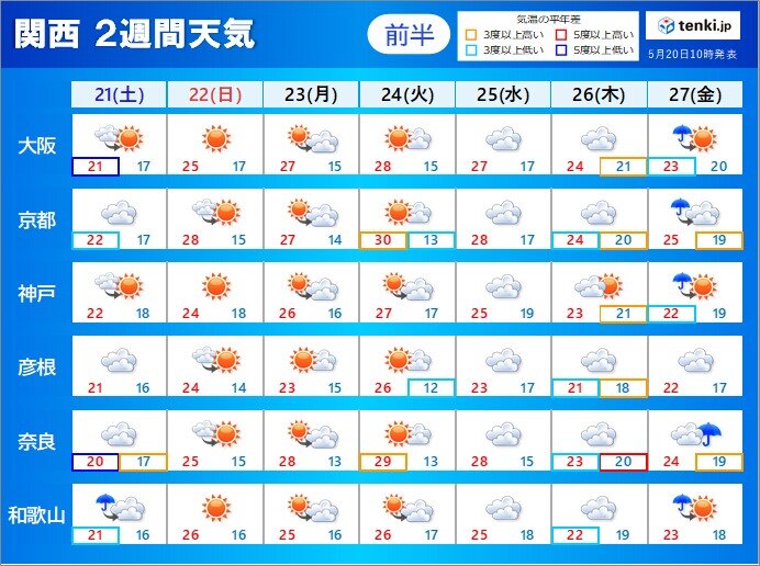 関西　梅雨入り予想の6月3日頃まで天気は周期変化　あす土曜日にかけて雨の所も