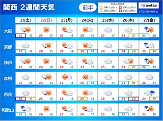 関西　梅雨入り予想の6月3日頃まで天気は周期変化　あす土曜日にかけて雨の所も