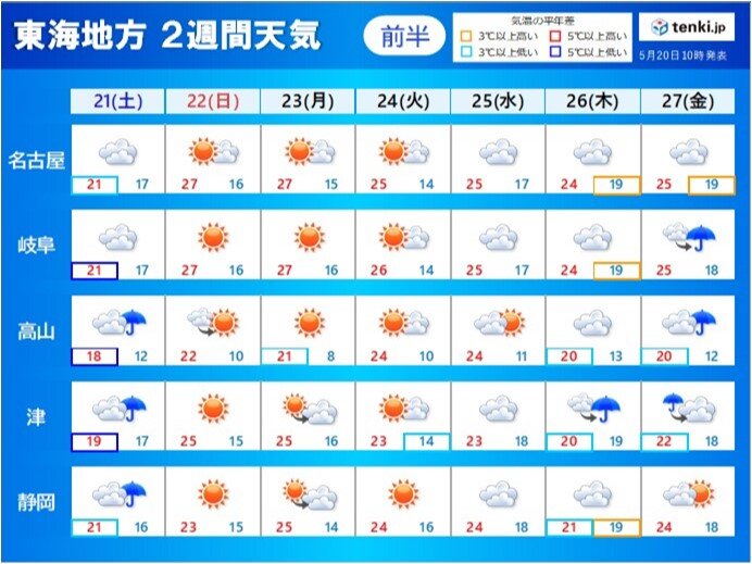 東海地方 2週間天気 天気は数日の周期で変わる 5月の終わり頃から暑さが増す(気象予報士 竹下 のぞみ 2022年05月20日) - tenki.jp