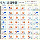 関東　週末は曇りや雨　4月並みの気温も　週明けはまた夏日　梅雨入り徐々に近づく