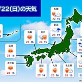 あす22日　西日本は気温上昇　最高気温30℃予想も　東北は大幅に下がる