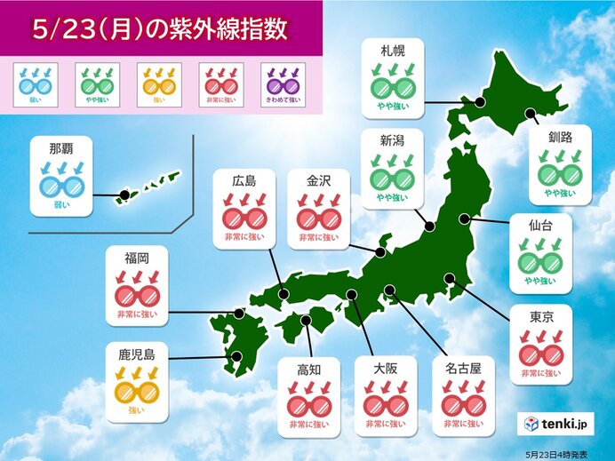 23日(月)紫外線指数　九州～関東甲信の広い範囲で「非常に強い」　対策を忘れずに