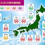 23日(月)紫外線指数　九州～関東甲信の広い範囲で「非常に強い」　対策を忘れずに