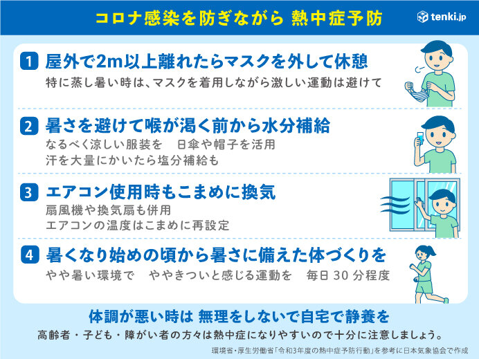 コロナ感染を防ぎながら　熱中症予防