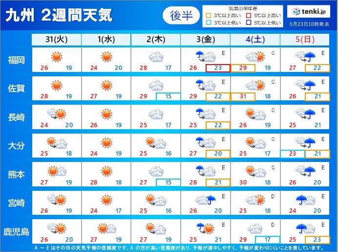 九州　まもなく梅雨入り