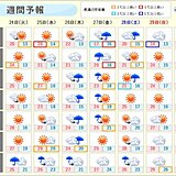 週間天気　火曜は晴れて真夏日も　木～金曜は大雷雨の恐れ　広く梅雨入りは6月上旬か