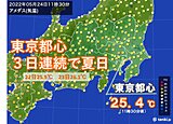 午前中から気温上昇　東京都心　3日連続夏日　こまめな水分補給を