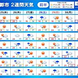 2週間天気　今週後半　雷雨のおそれ　その後九州南部は曇りや雨　梅雨前線やや北上へ