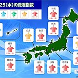 きょう25日の「洗濯指数」　乾く所が多いが午後は急な雨に注意