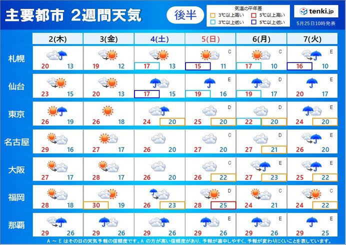 2週間天気 26日 27日は大雨の恐れも 6月には本州で続々と梅雨入りか 気象予報士 小野 聡子 22年05月25日 日本気象協会 Tenki Jp