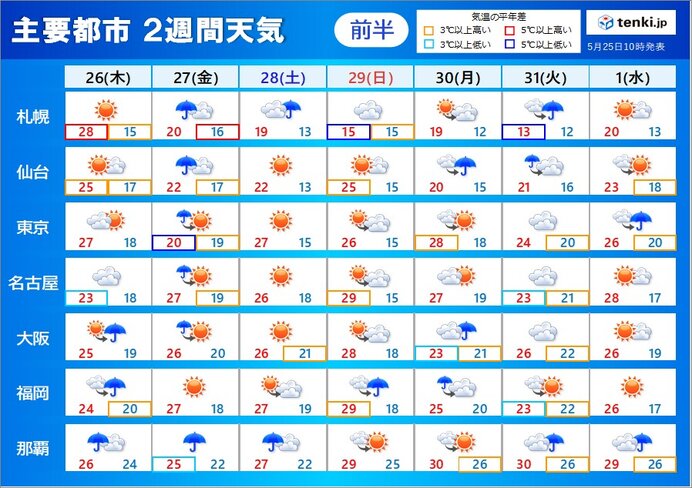2週間天気　26日～27日は大雨の恐れも　6月には本州で続々と梅雨入りか