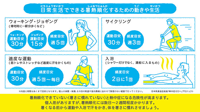 暑熱順化をするために日常生活でできること