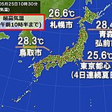 午前中から夏日地点が続出　東京都心は4日連続　暑さ対策を