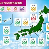 26日(木)紫外線指数　北陸から北海道で太陽が主役　日傘や帽子で紫外線対策を!